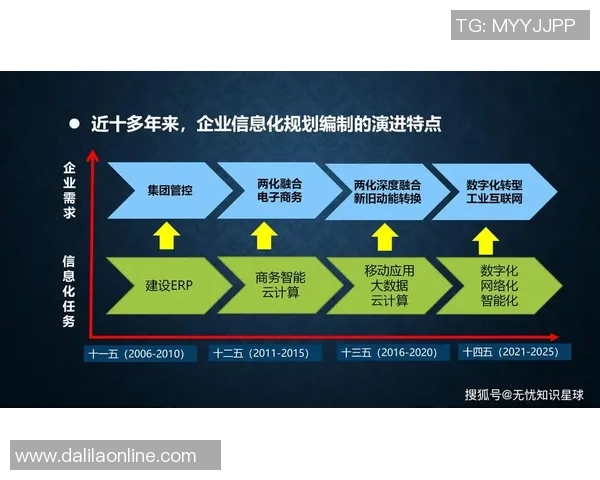 探索未来网络科技发展趋势与创新应用潜力助力数字化转型进程