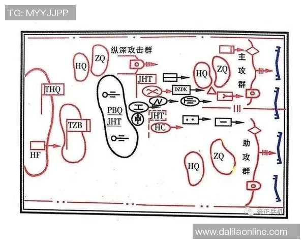 DOTA2热点分析：深入探讨LNG战队的进攻策略与战术布局