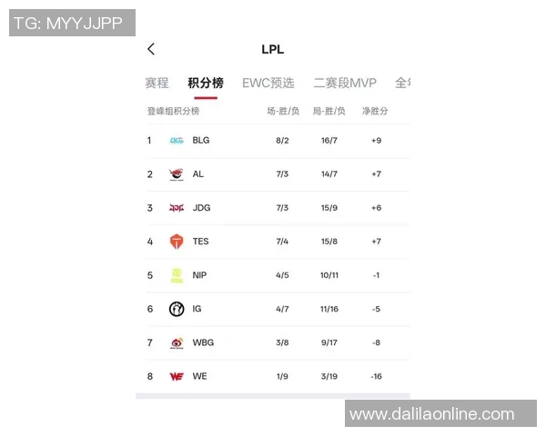 CSGO力量排名新变动WE战队创下历史新高引发关注